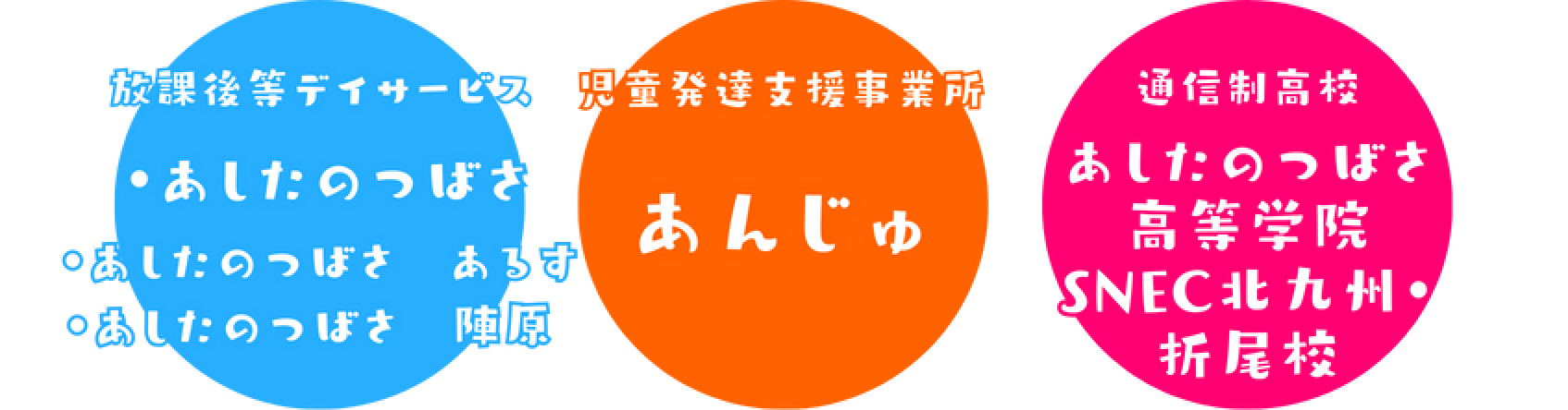 放課後等デイサービス・自動発達支援事業所・通信制高校